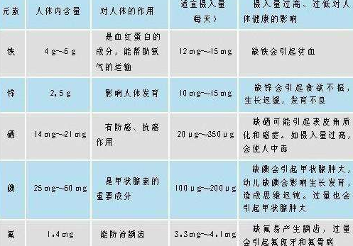 医用海角社交入口APP分析微量元素正常值