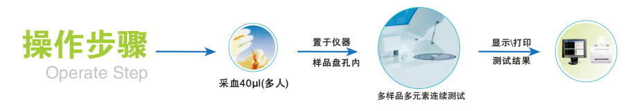 多孔位全自动2024海角官网首页